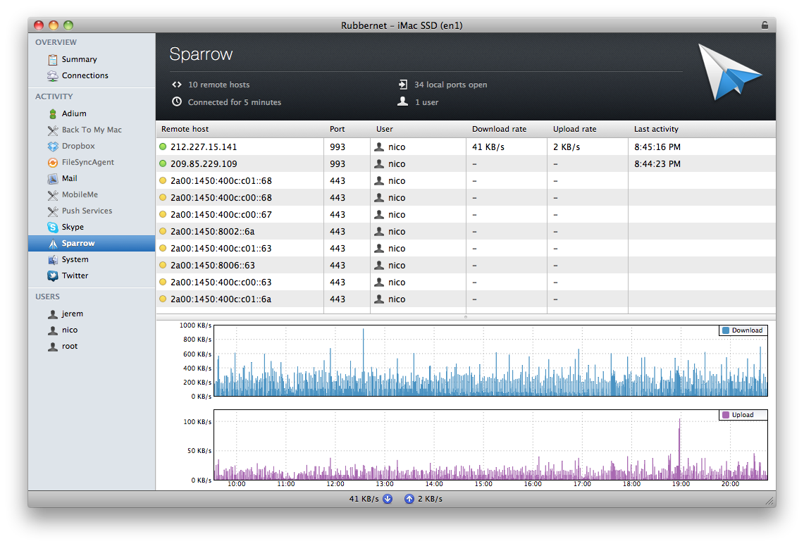 Bandwidth Monitor Software For Mac